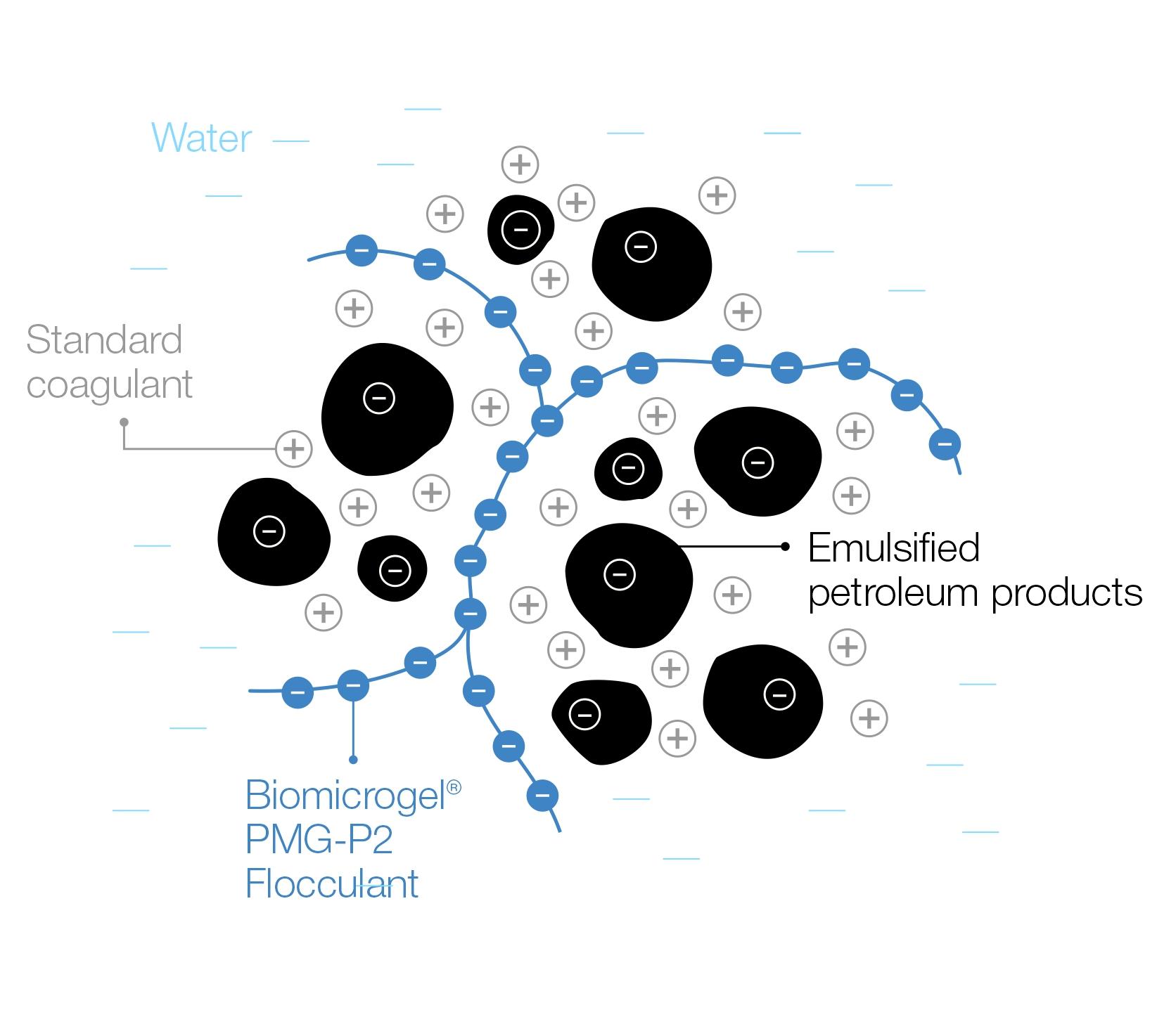 Biomicrogel® BMG-C2 