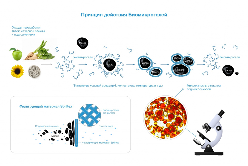 Принцип действия БМГ (2)_page-0001.jpg